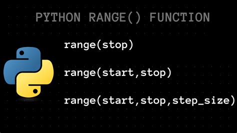 rapbge|Python range() Function – Explained with Code Examples.